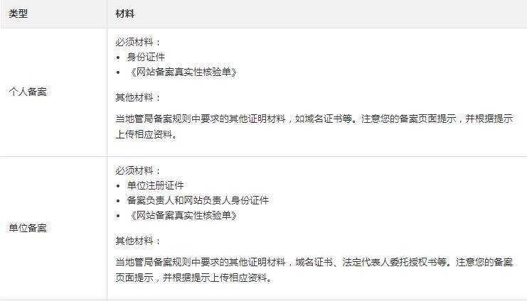 網(wǎng)站備案前需要準(zhǔn)備什么資料？